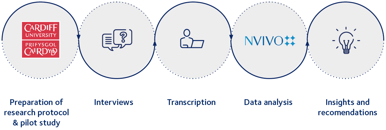 Impact of COVID-19 on global supply chains